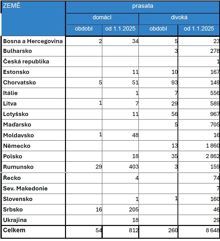 2025-10-22-Přehled nákazové situace za období 6. - 19. 10. 2025-2.jpg